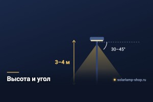 Как повесить уличный прожектор: высота, угол и пять ошибок монтажа