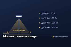 Как выбрать мощность уличного прожектора по площади
