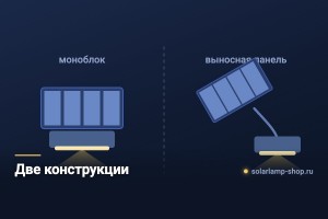 Моноблок или выносная панель: почему разница в цене вдвое