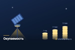 Окупаемость солнечного фонаря: за сколько он себя оправдывает