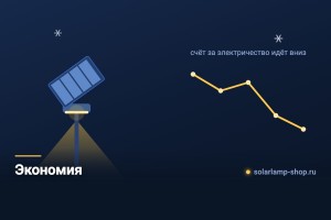Солнечные фонари – современное решение для комфортного и экономного освещения
